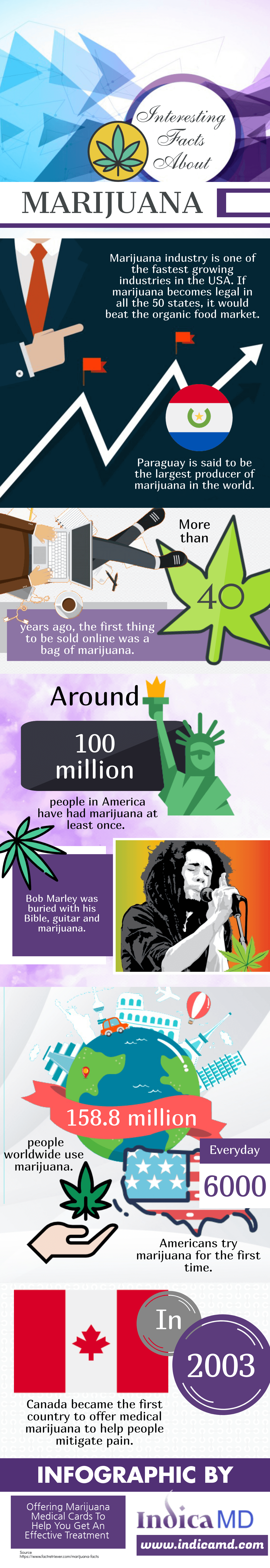 Interesting Facts About Marijuana