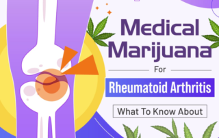 Medical Marijuana For Rheumatoid Arthritis: What To Know About